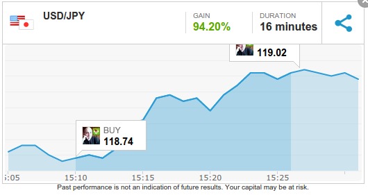 Nice USDJPY buy trader, in this day of holiday. I need to focus more on Patterns.