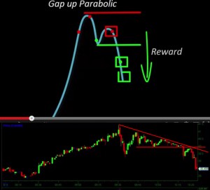 150122 - Parabolic Gap Up Pattern