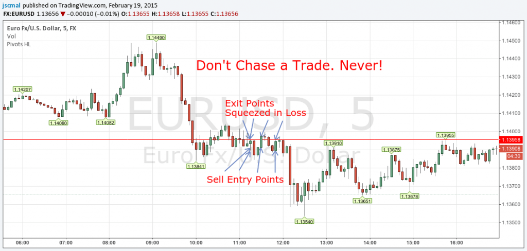 150219 - Don't Chase Trades - My Wrong and Emotional Entries