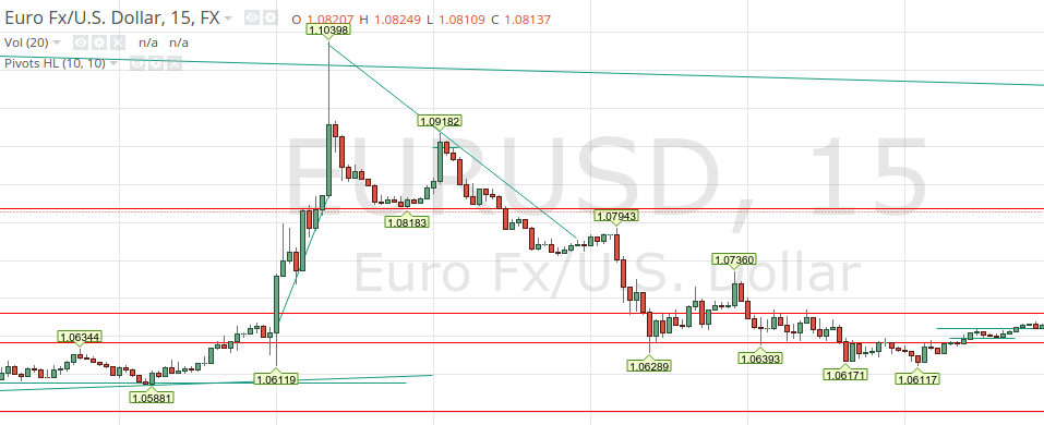 Trade Chart