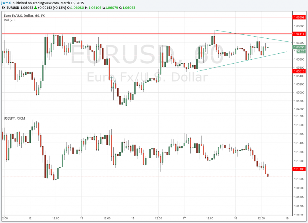 150318 - In the bore market, USDJPY broke down the key support. But $EURUSD is still sleeping