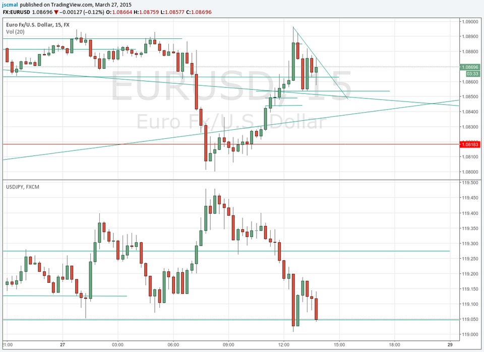 The odds of a Cup and Handle Pattern on EURUSD is enough high. Let see,I would a bullish USD