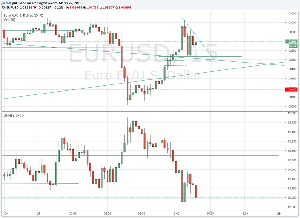 The odds of a Cup and Handle Patte on EURUSD is enough high. Let see,I would a bullish USD