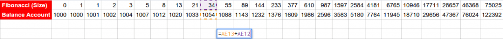 Trading Sizing - Fibonacci Series to define the Position Sizing