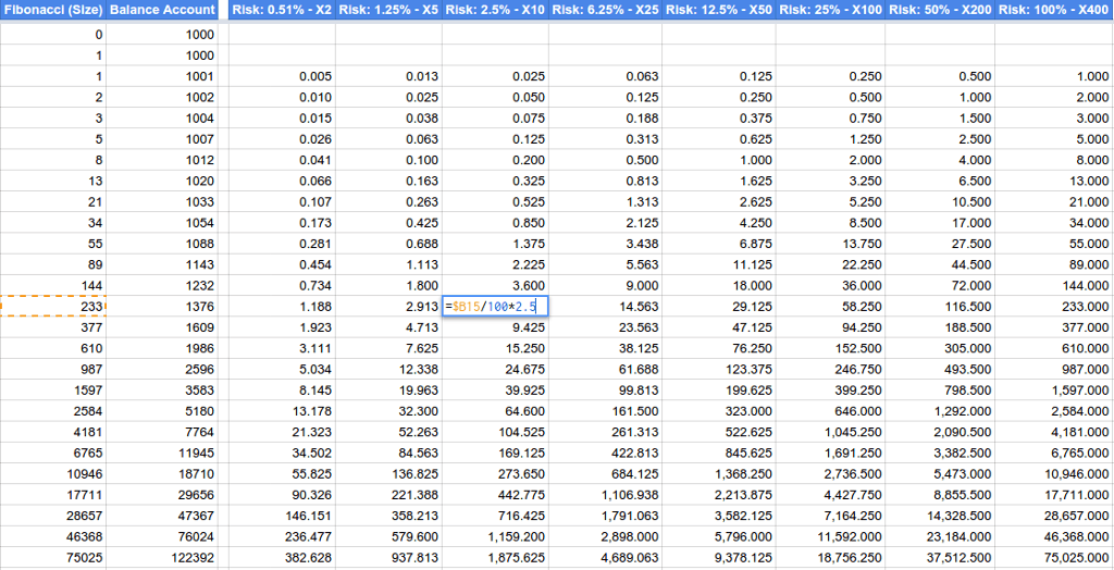 Trading Sizing – Position Sizing with Leverage and Risk per Trade