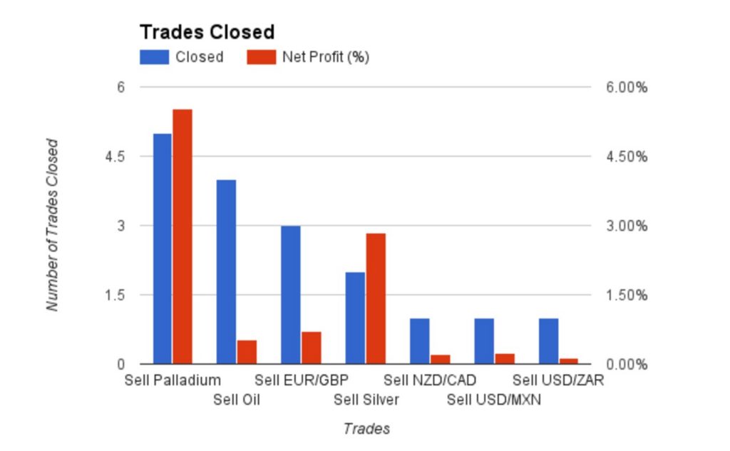 160930 - Forex Trading Journal Summary - Trades Closed