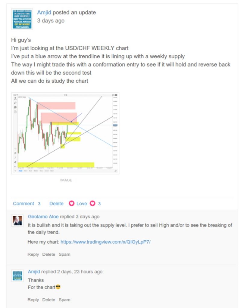 161015 - Forex Trading Training - Amjid