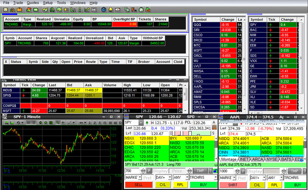 Level 2 forex trading platform