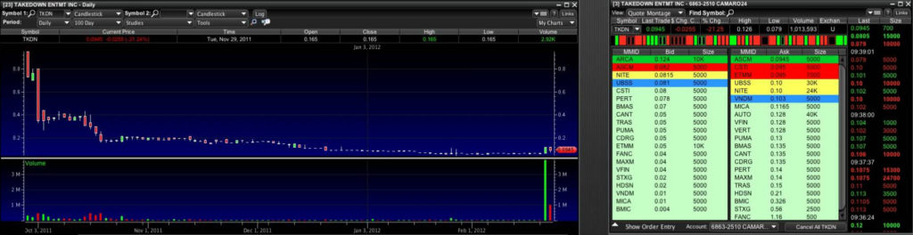 The Truth about Forex Time Frames - Non-Liquid Market