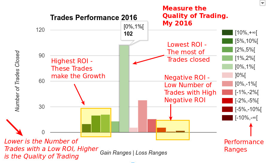 170102 - Forex Trading Rules - Quality Trading of my 2016 - Performance Ranges