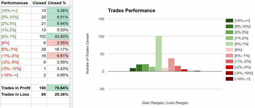 forex trade rules