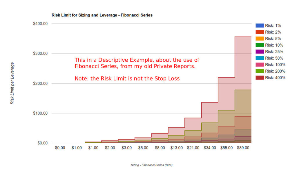 170102 - Forex Trading Rules - Descriptive Example about the use of Fibonacci Series