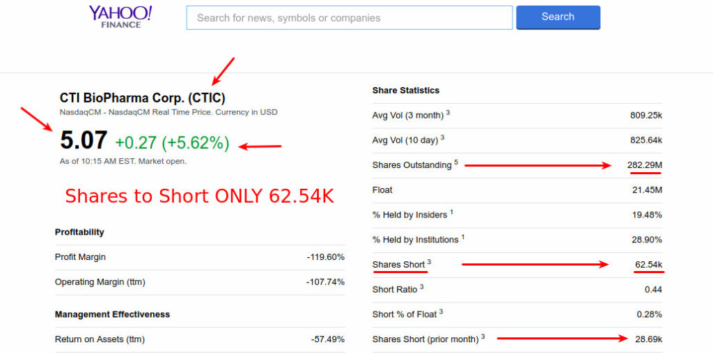 Intraday Trading Rules - Borrow Shares to Short