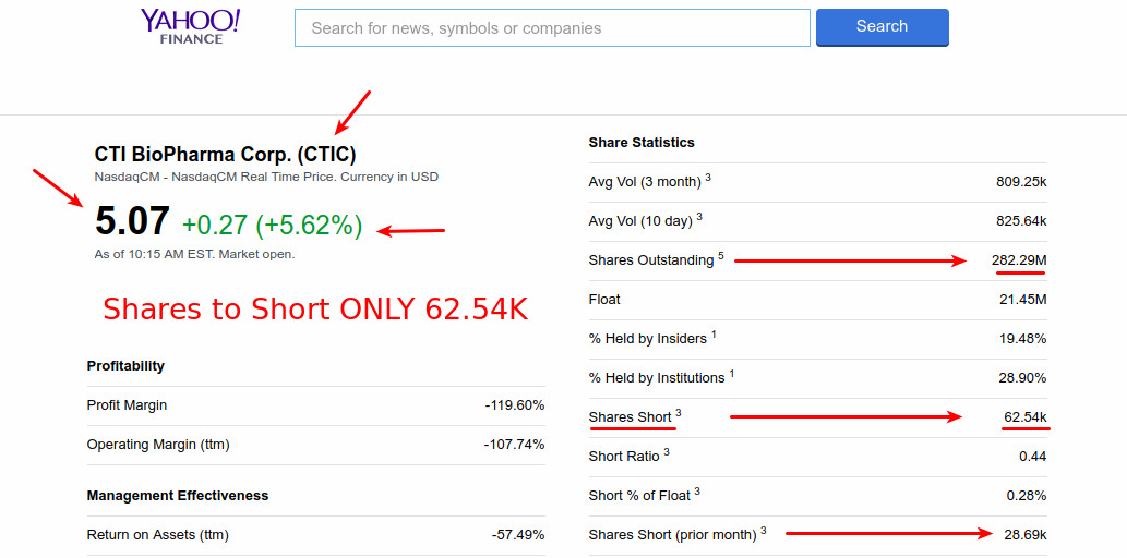 Margin Trading