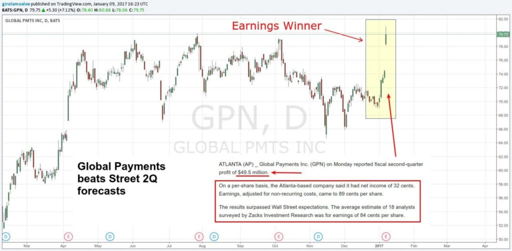 Intraday Trading Rules - GPN Earnings Winner