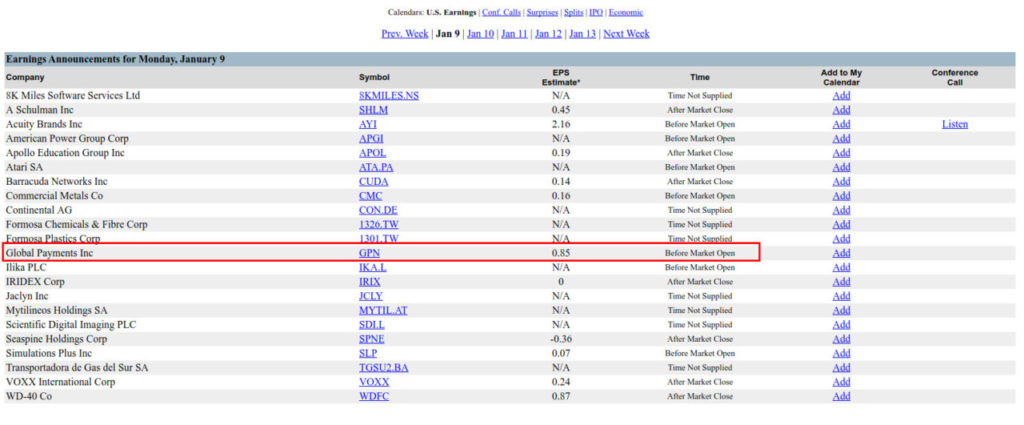 Intraday Trading Rules - GPN Earnings Winner - Earnings Calendar