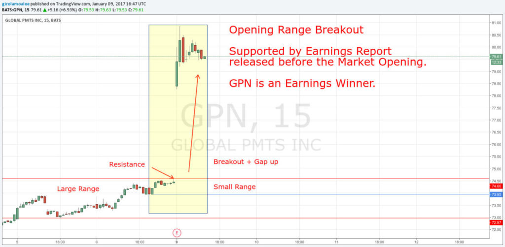 Intraday Trading Rules - GPN Opening Range Breakout