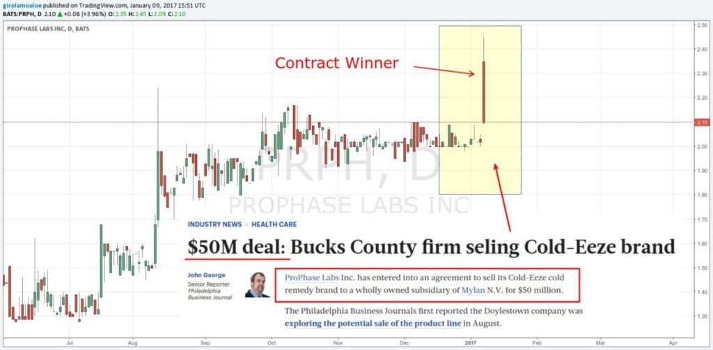 Intraday Trading Rules - PRPH Contract Winner