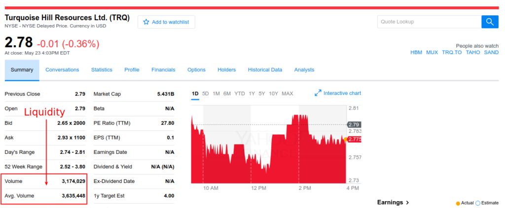 Volume and Average Volume to show the Liquidity of any Stock - How to use Volume in Trading