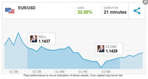 Good Trade Selling EURUSD, but I insist to don't get the profit when it is big.