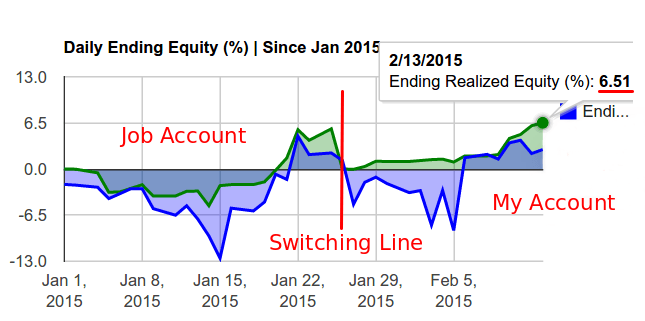 150213 - Growing Account, starting Jan 26, 2015