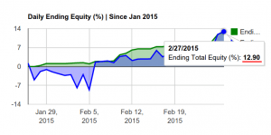 150301 - Copy Trading. How to earn +13% in 1 month