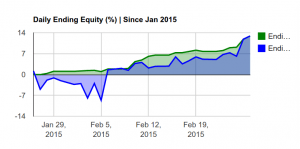 150301 - Copy Trading. How to earn +13% in 1 month