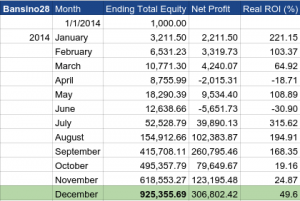 150308 - Bansino28 - Net Profits 2014