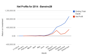 150308 - Bansino28 - Net Profits 2014