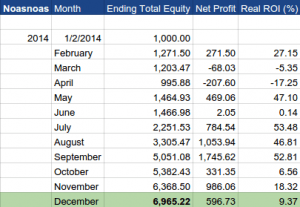 150308 - Noasnoas - Net Profits 2014