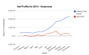 150308 - Noasnoas - Net Profits 2014