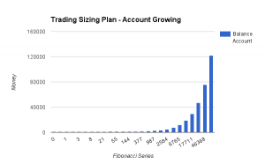 Trading Sizing - Account Growth