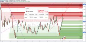 Calculating Profits and Losses of Your Currency Trades, proof equals profit forex. Calculating Profits and Losses of Your Currency Trades, proof equals profit forex.