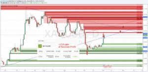 Calculating Profits and Losses of Your Currency Trades, proof equals profit forex. Calculating Profits and Losses of Your Currency Trades, proof equals profit forex.