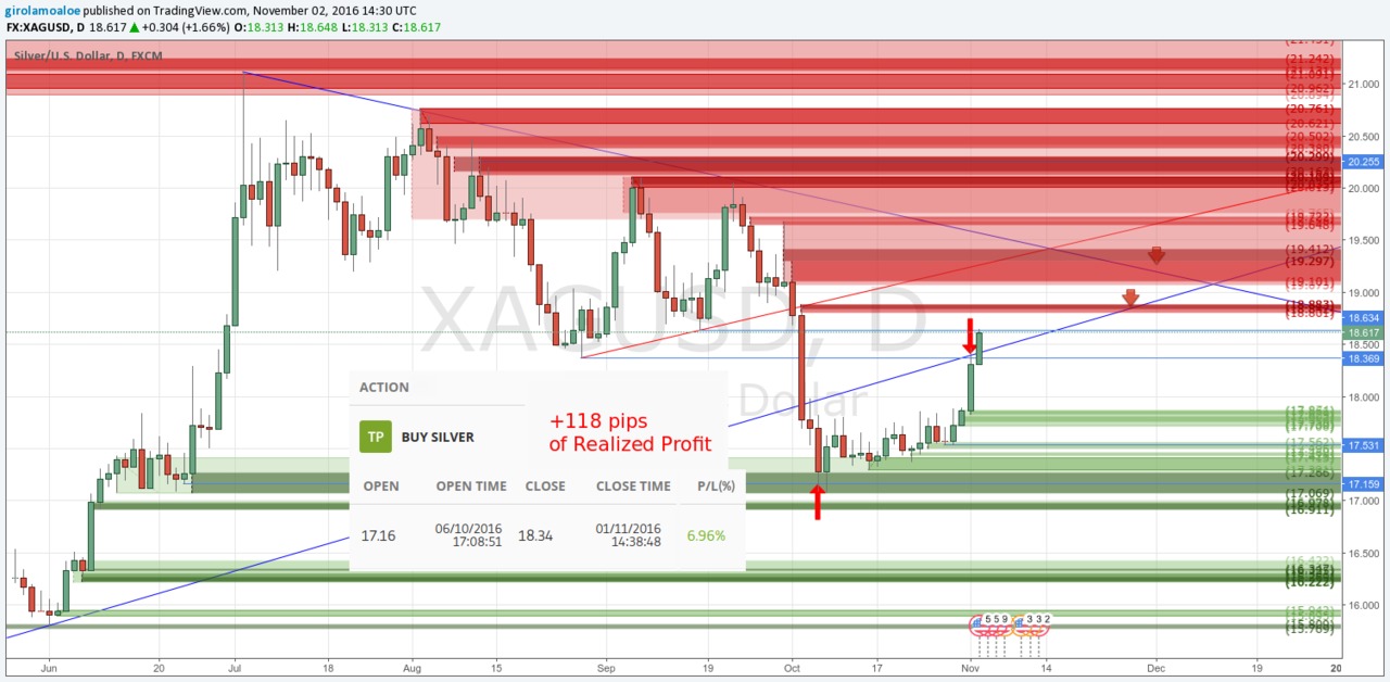 Most profitable forex strategy