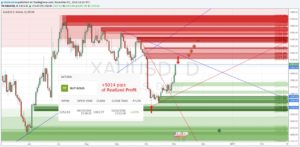 Calculating Profits and Losses of Your Currency Trades, proof equals profit forex. Calculating Profits and Losses of Your Currency Trades, proof equals profit forex.