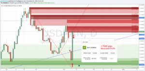 Calculating Profits and Losses of Your Currency Trades, proof equals profit forex. Calculating Profits and Losses of Your Currency Trades, proof equals profit forex.