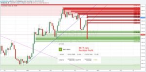 Calculating Profits and Losses of Your Currency Trades, proof equals profit forex. Calculating Profits and Losses of Your Currency Trades, proof equals profit forex.